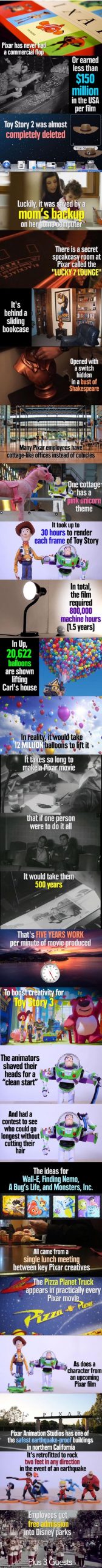 Facts about Pixar