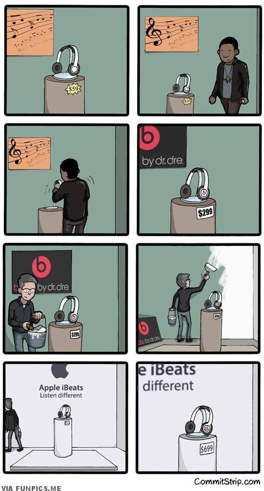 How the Beats acquisition will go