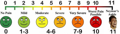 Pain Scale