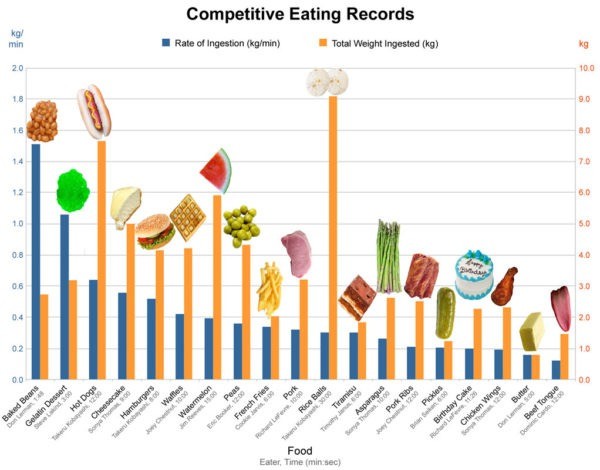 25 funny bar charts| Bring it in to the next level of presentation